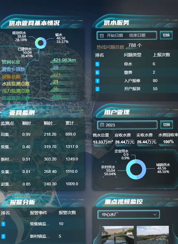 智慧水务