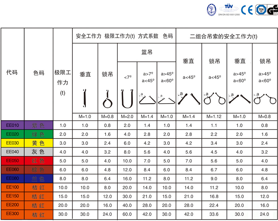 双层层环眼扁平化纤吊索