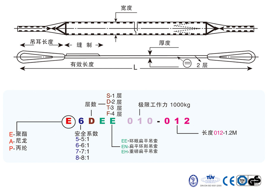双层层环眼扁平化纤吊索