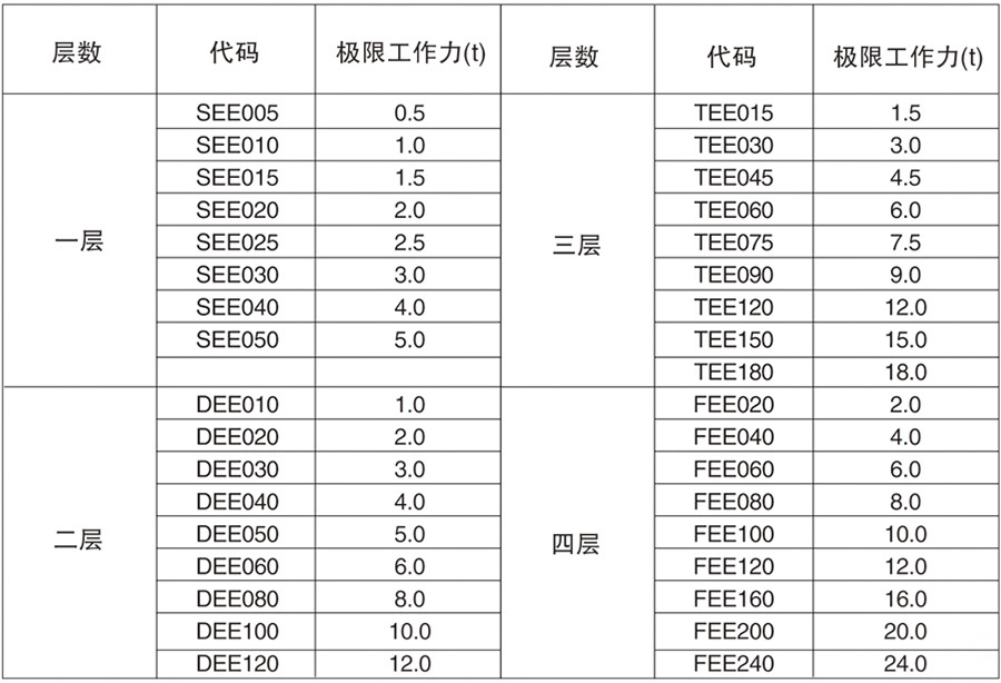双层环眼扁平平化纤吊索