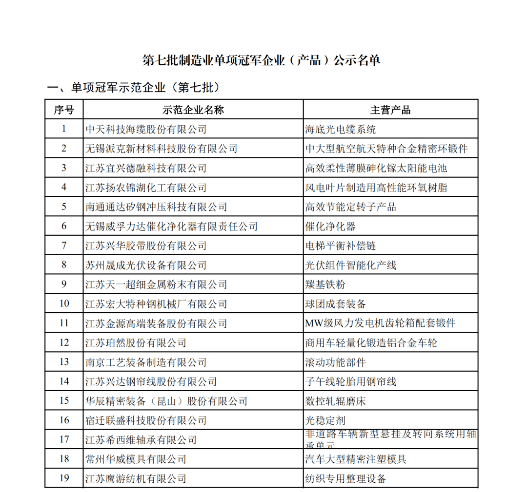 通达矽钢获批国家级制造业单项冠军示范企业称号