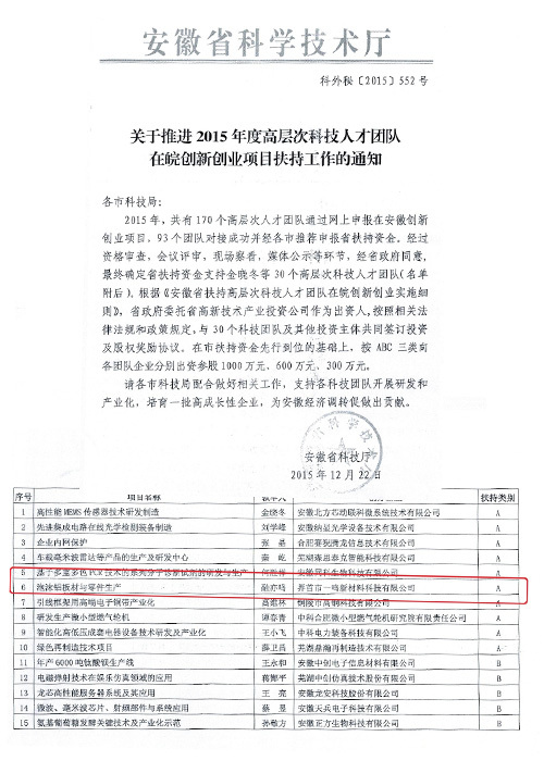 泡沫鋁團隊獲得安徽省高層次人才團隊創新創業最高A類扶持