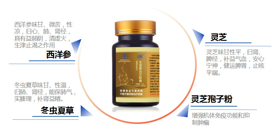采瑞牌青洋膠囊