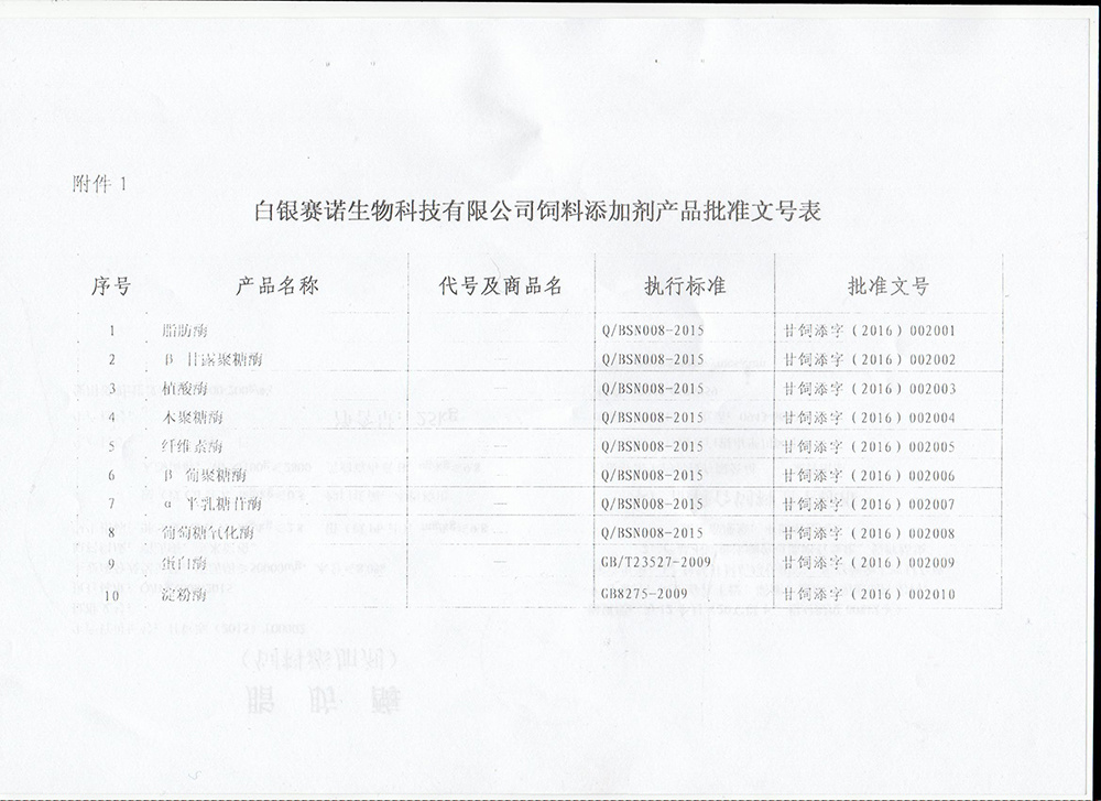 Feed Additive Approval Number Feed Additive Approval Number