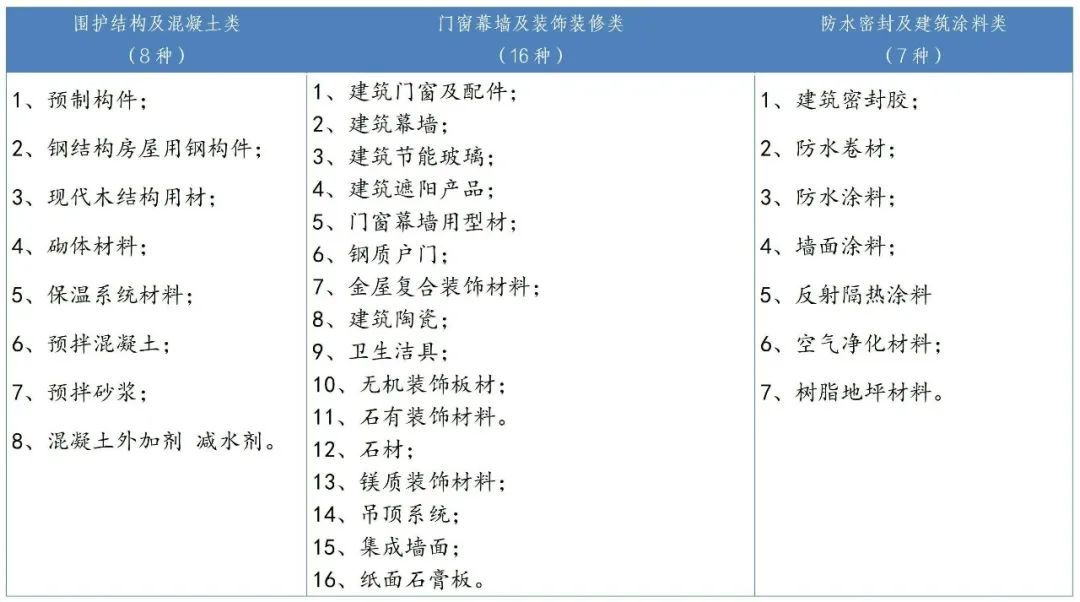 設(shè)計(jì)院公司獲國家三項(xiàng)綠色建材認(rèn)證資質(zhì)