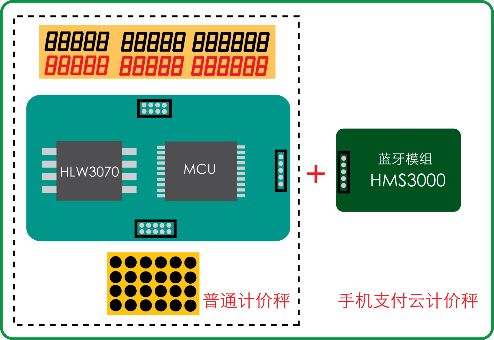 HMS3000手机支付云计价秤