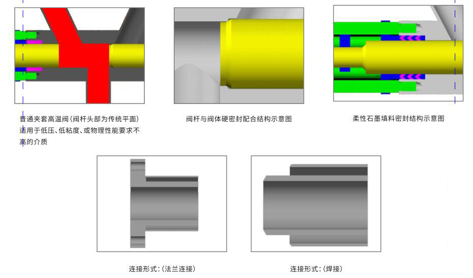 詳見(jiàn)示意圖