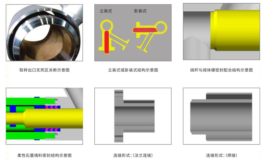手動(dòng)