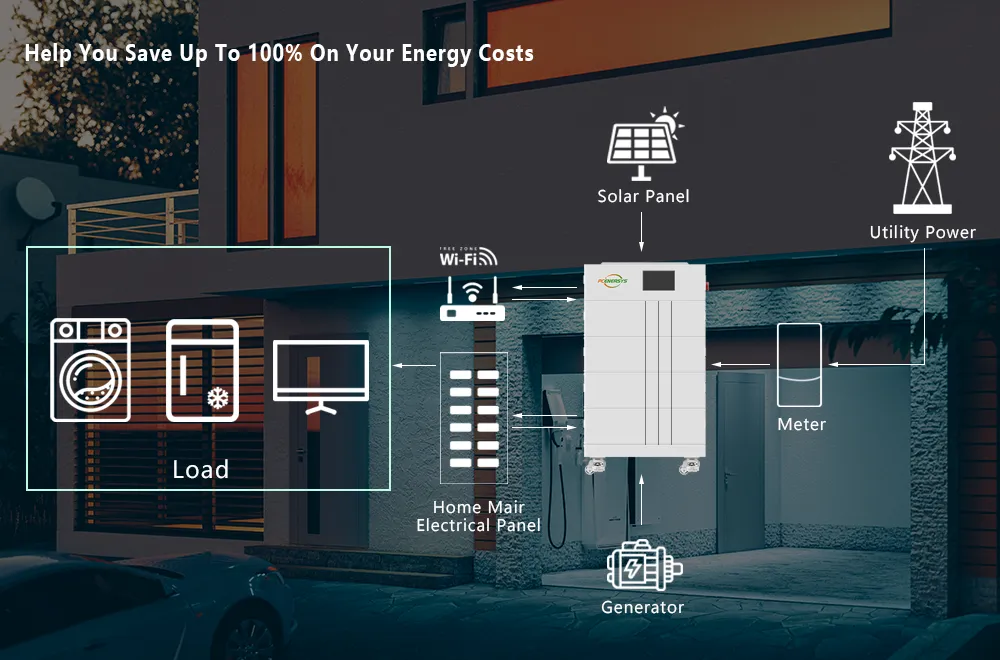Residential Energy Storage System Residential Energy Storage System