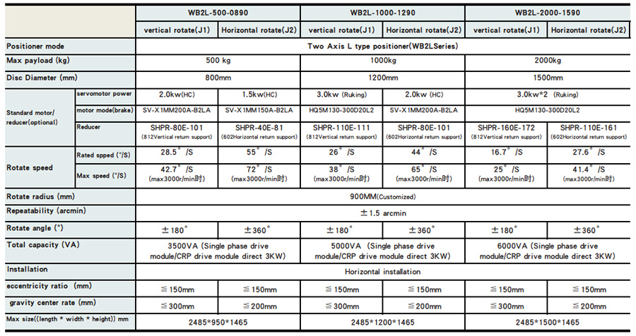 Hunan Noah automation equipment Co.