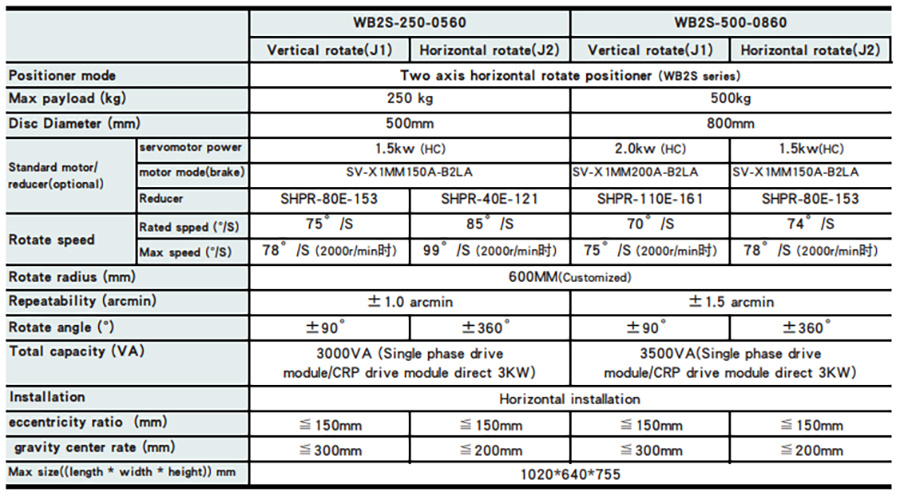 Hunan Noah automation equipment Co.