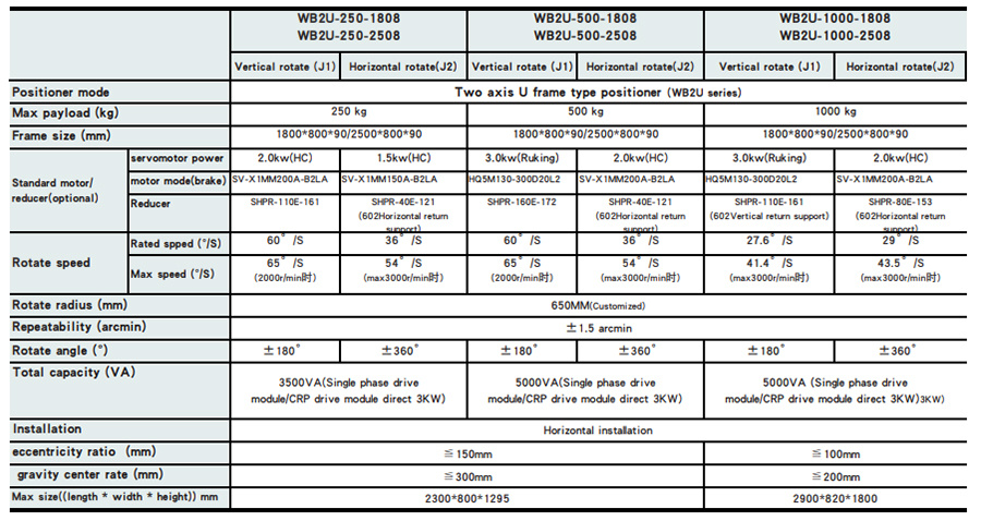 Hunan Noah automation equipment Co.