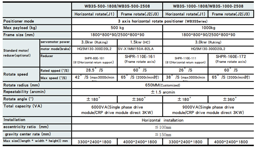 Hunan Noah automation equipment Co.