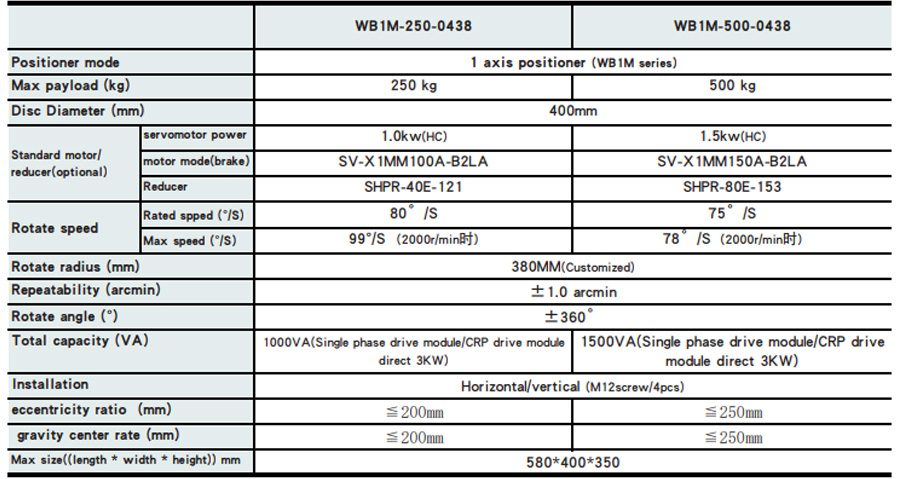 Hunan Noah automation equipment Co.