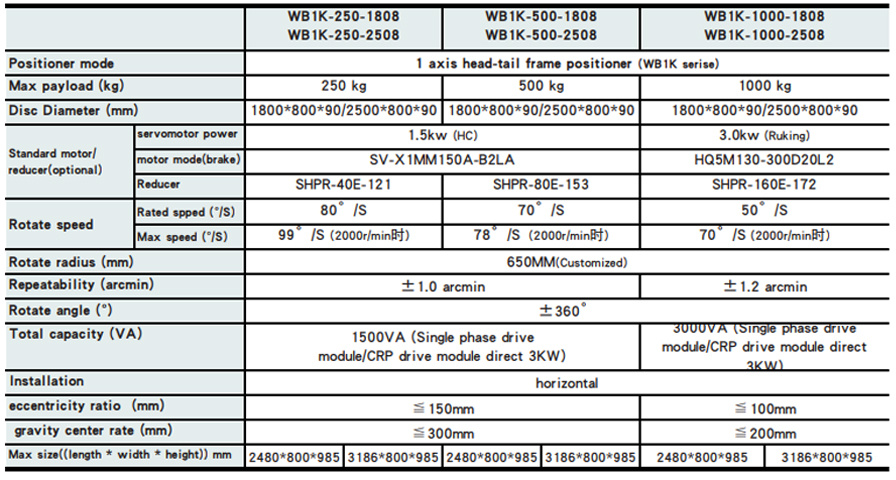 Hunan Noah automation equipment Co.