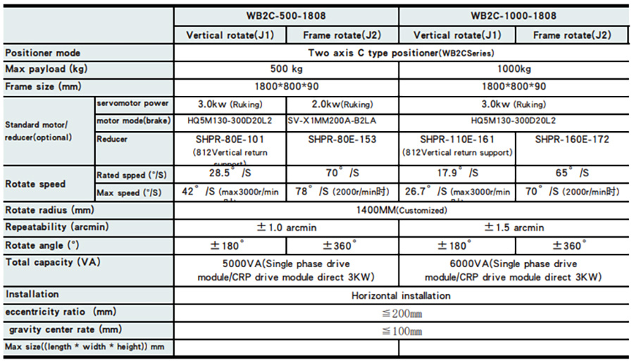 WB2C