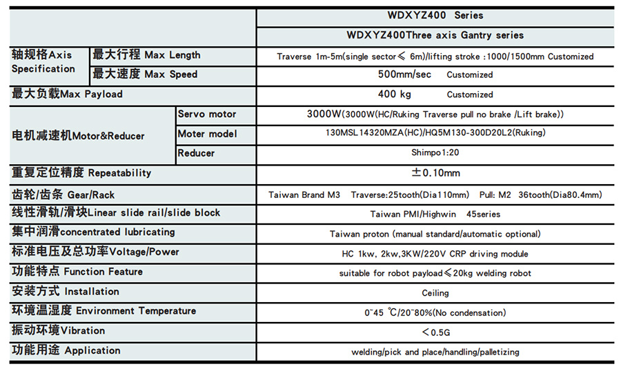WDXYZ 400