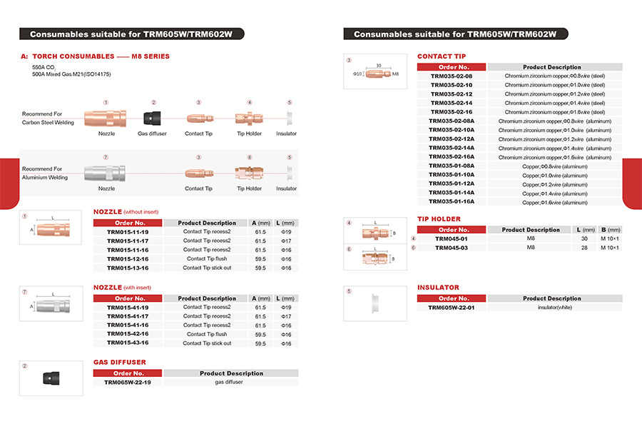 Hunan Noah automation equipment Co.