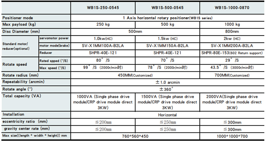 Hunan Noah automation equipment Co.
