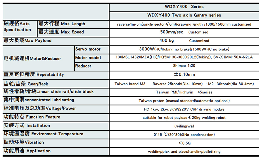 WDXY 400