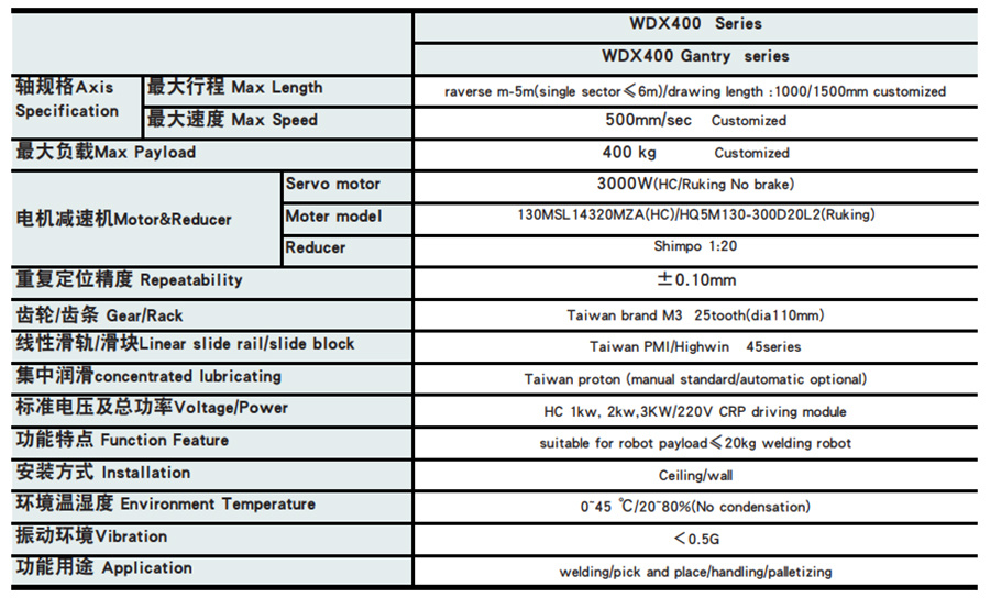 WDX400