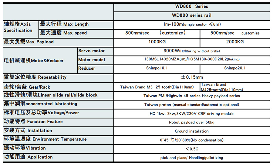 WD 800