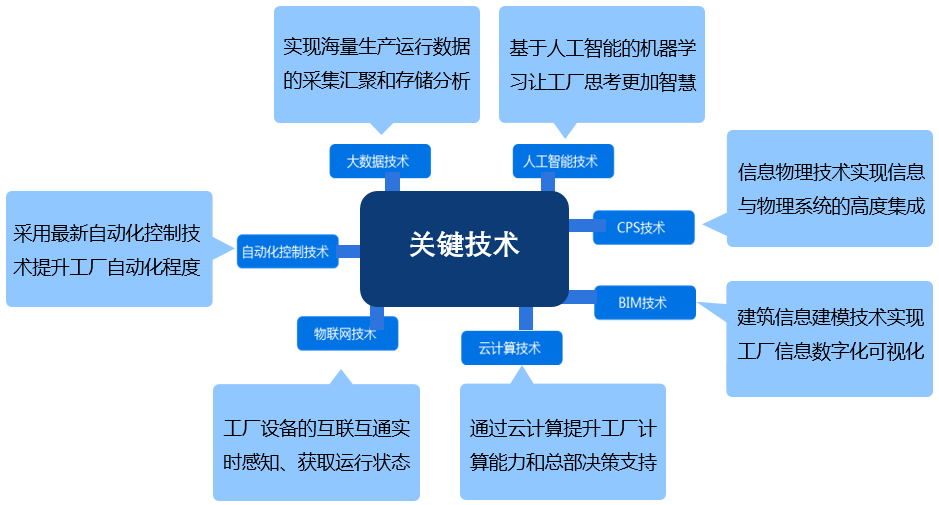 １