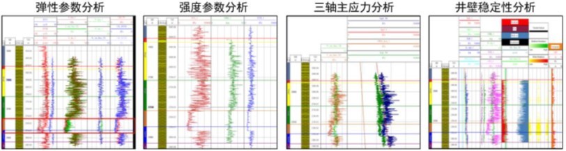 勘探开发专业软件销售及服务