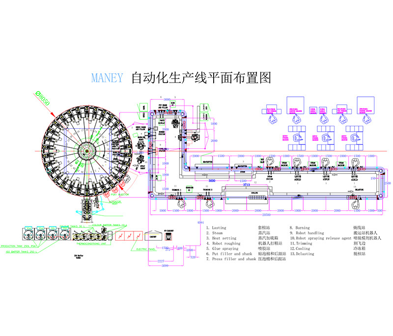 Intelligent automated forming production line