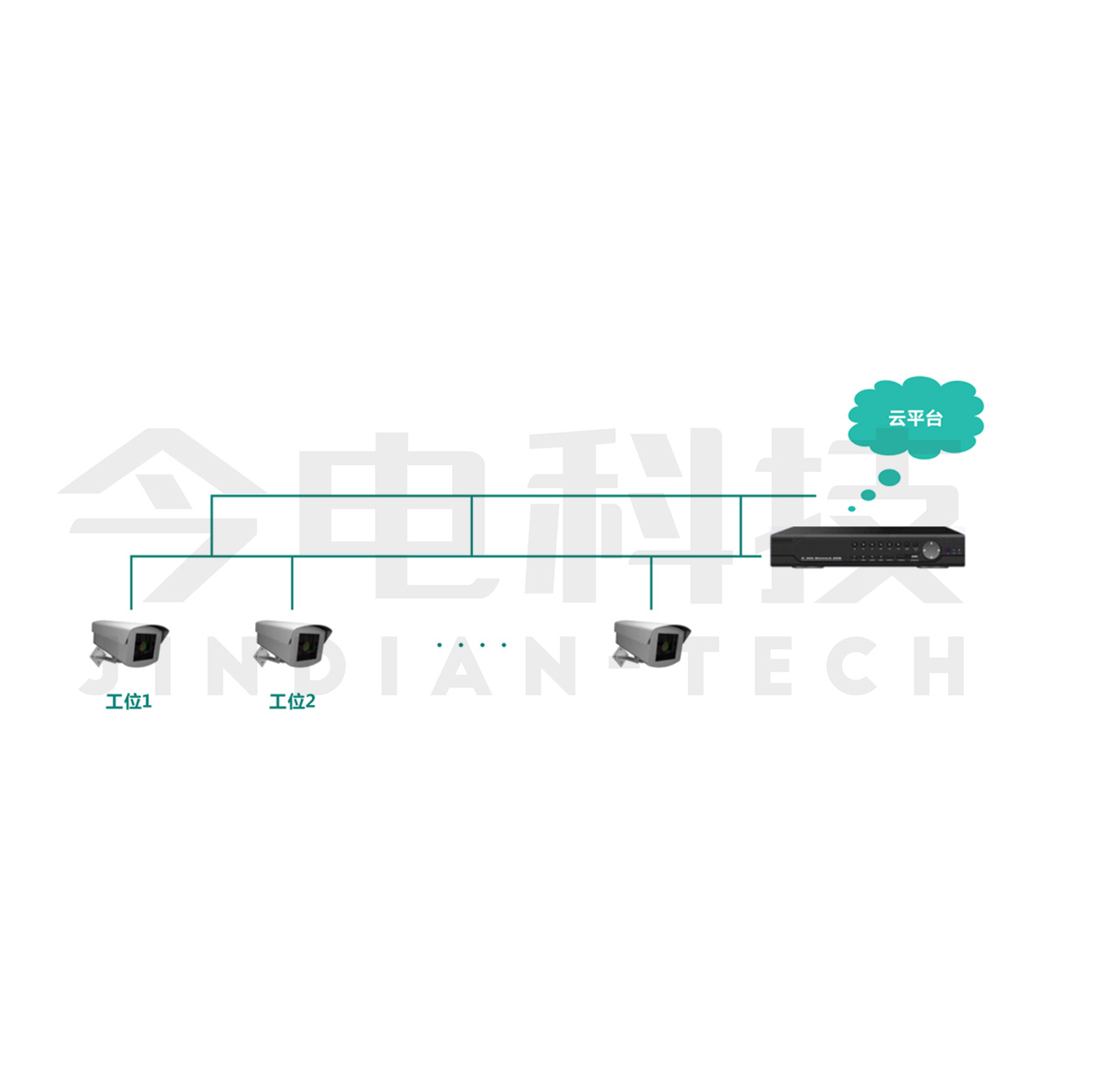 JD5110 series environmental monitoring system software