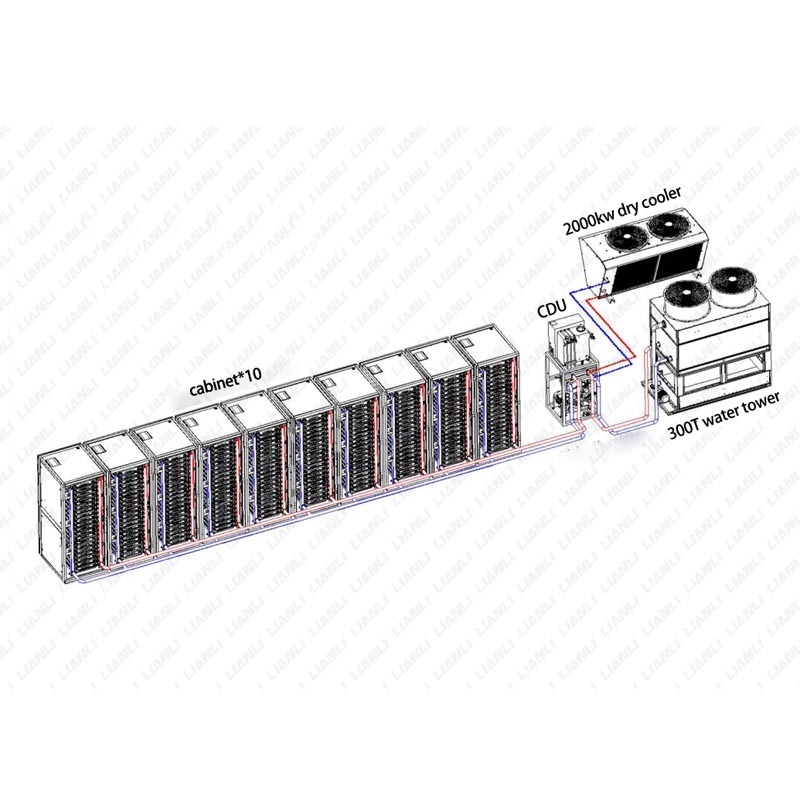 1 unidad de distribución de refrigerante conectada a 10 gabinetes del sistema de enfriamiento de agua del minero de Bitcoin
