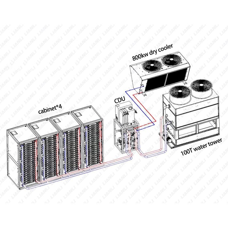 1 unidad de distribución de refrigerante conectada a 4 gabinetes de sistema de enfriamiento de agua Bitcoin miner