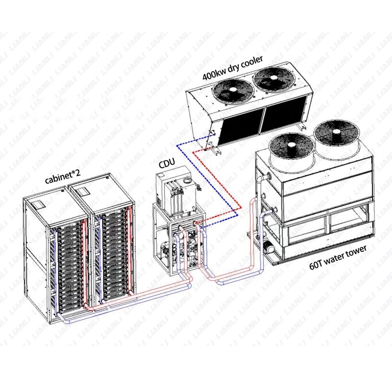 1 unidad de distribución de refrigerante conectada a 2 gabinetes de sistema de enfriamiento de agua de minero de Bitcoin