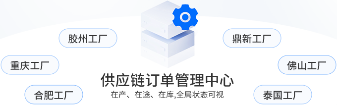 卡奥斯COSMOplat