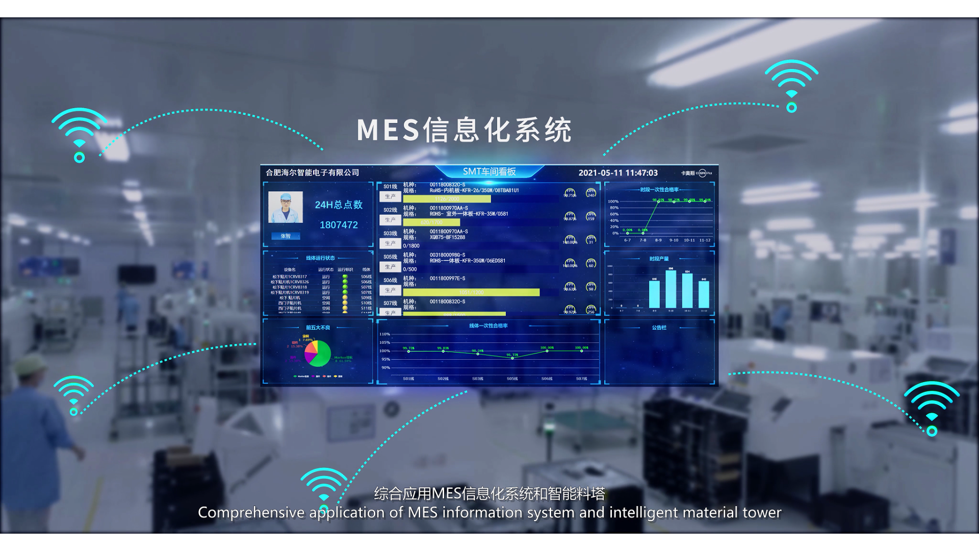 MES管理
