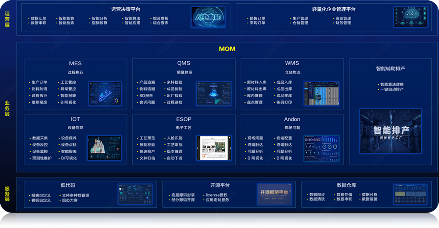产品体系