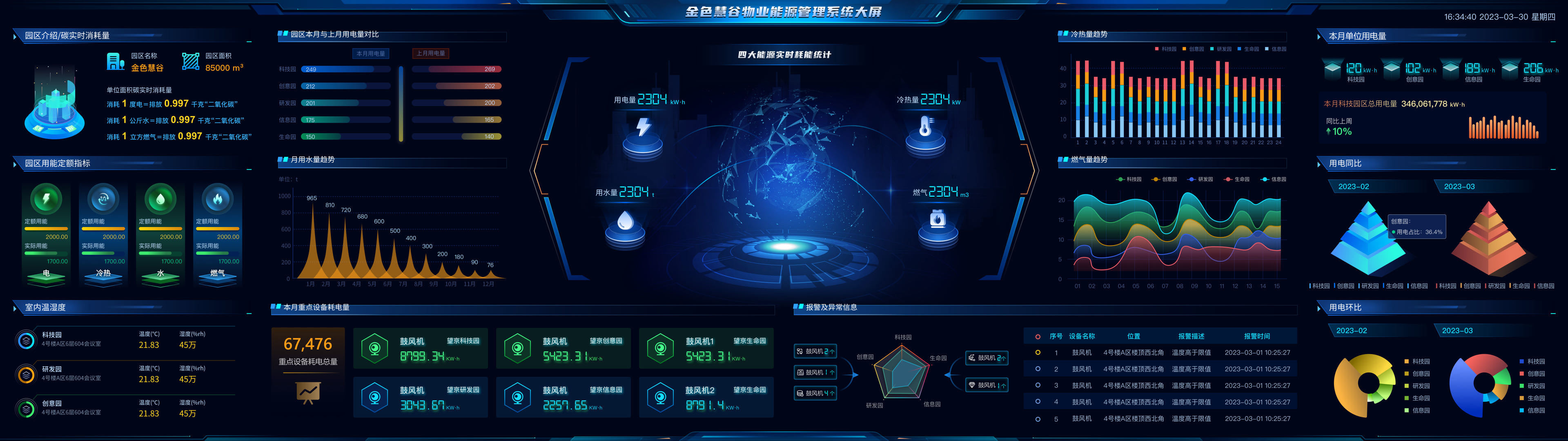 中央空調能源托管服務
