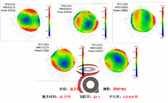 材質:氟化鎂 規格:?38*th5 拋光時間:10分鐘 切除量:22μ 平行度:0.2~0.8秒