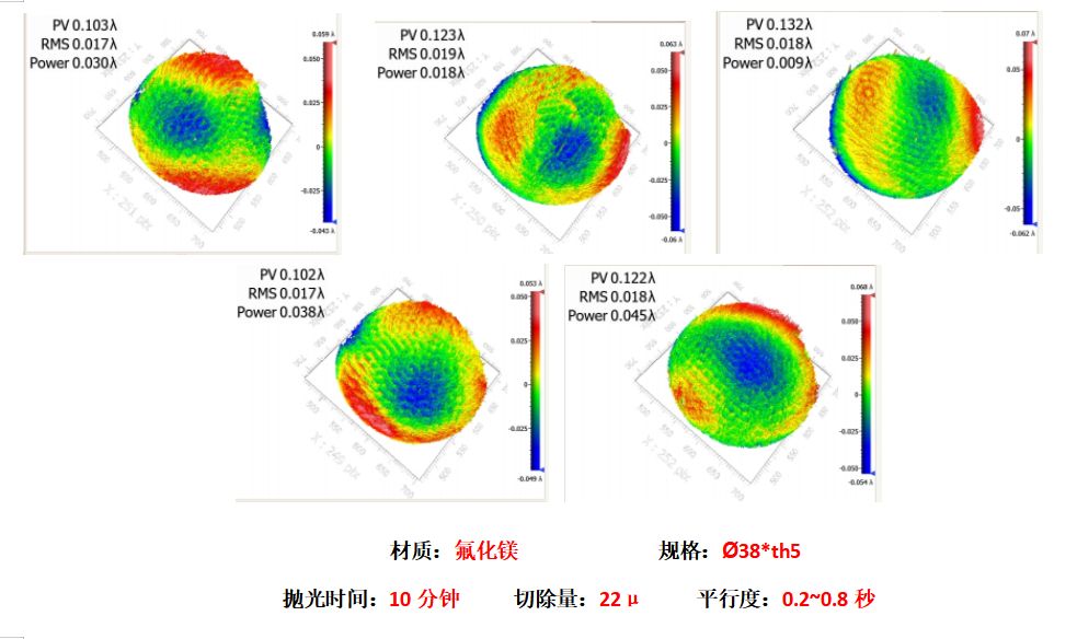材质:氟化镁  规格:Ø38*th5  抛光时间:10分钟 切除量:22μ 平行度:0.2~0.8秒