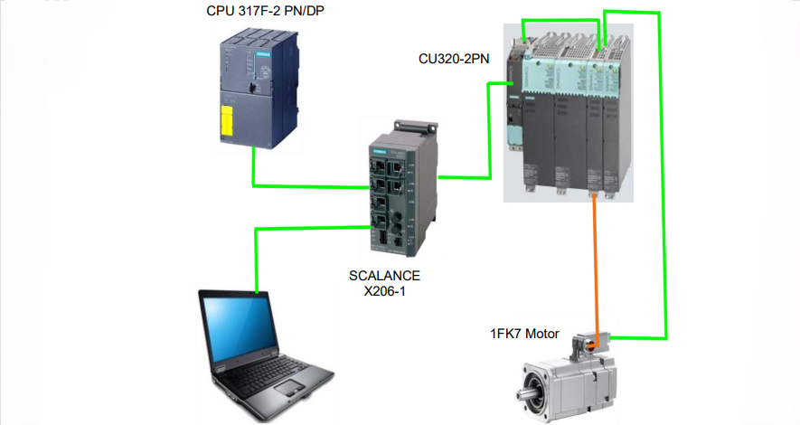 How to position and figure out the PLC working failure in the site?