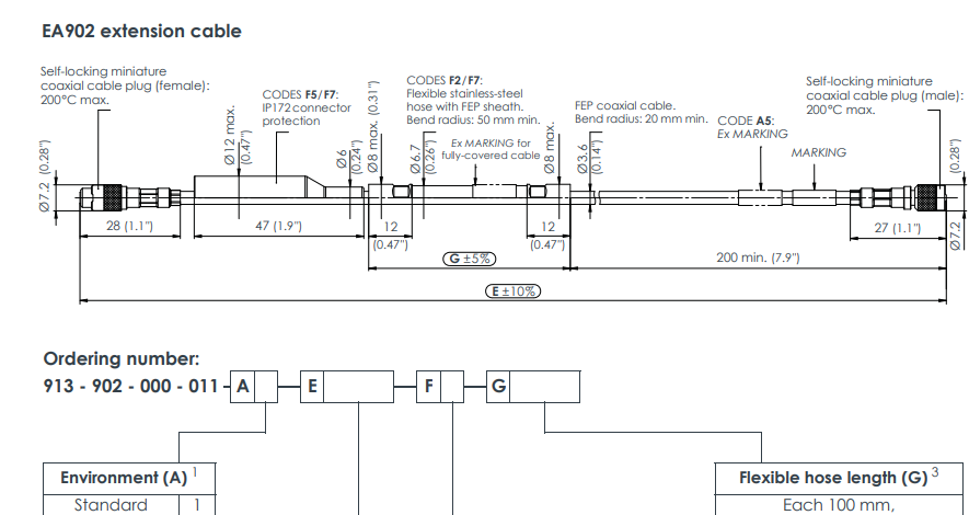 Why Choose the EA902 Extension Cable for Your Electrical Needs?