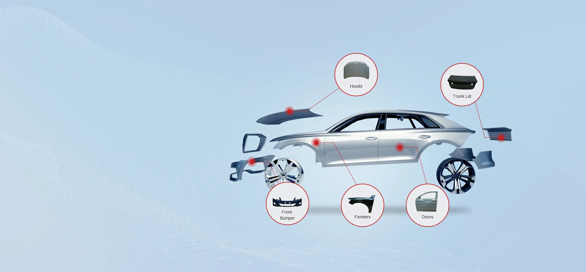 Production and sales of parts and components