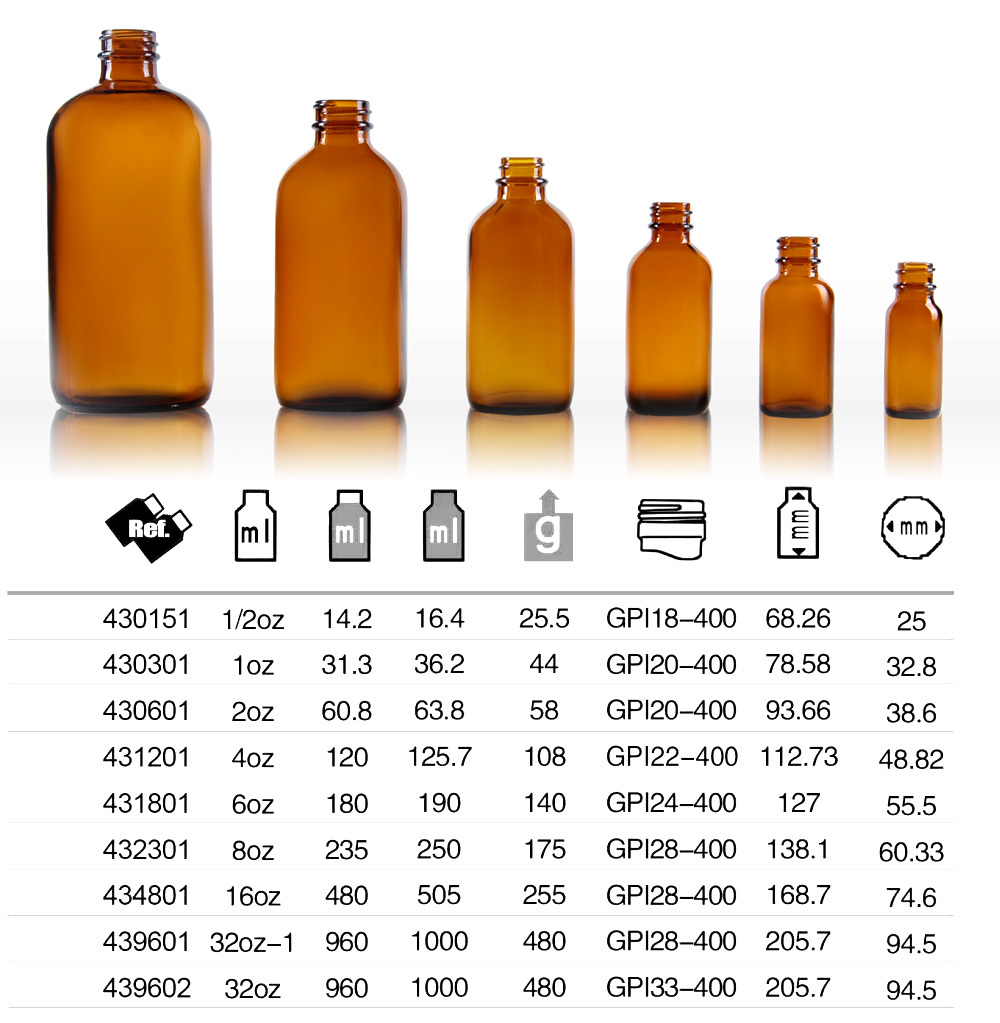 Sichuan Mianzhu Chengxin Pharmaceutical Glass