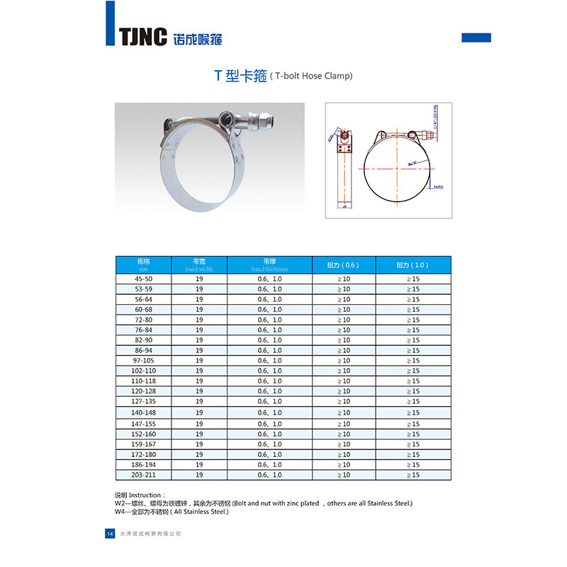 china V Type Groove Clamp manufacturers