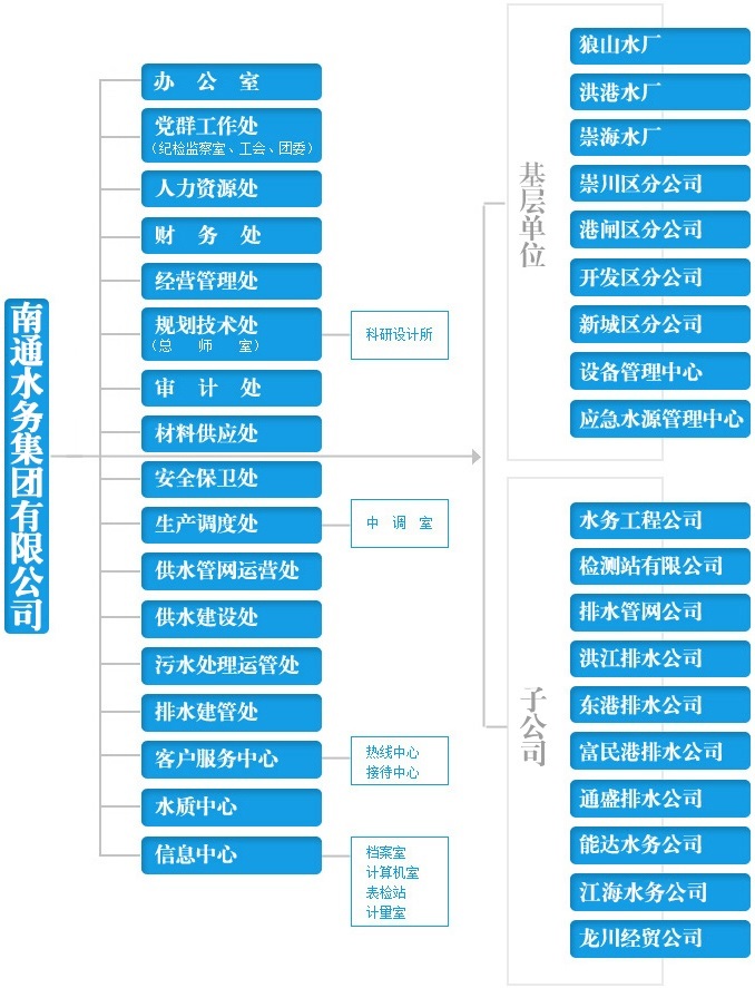 南通水務(wù)