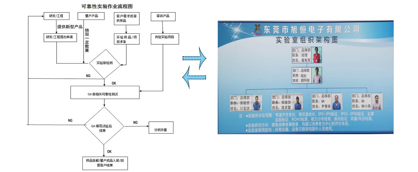 品保部组织图