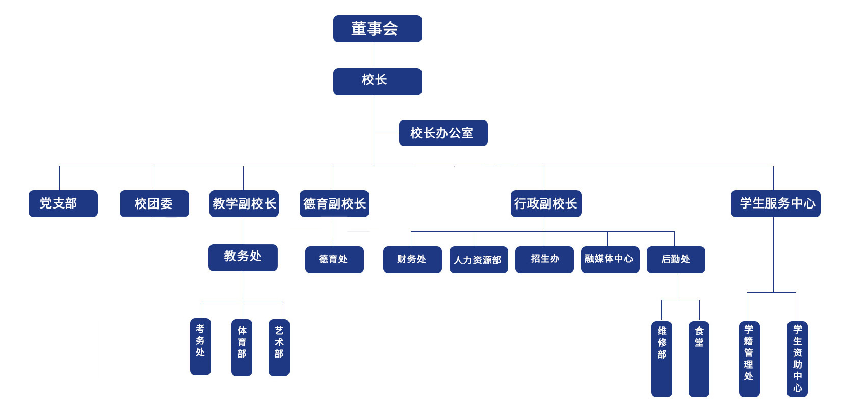 組織架構(gòu)