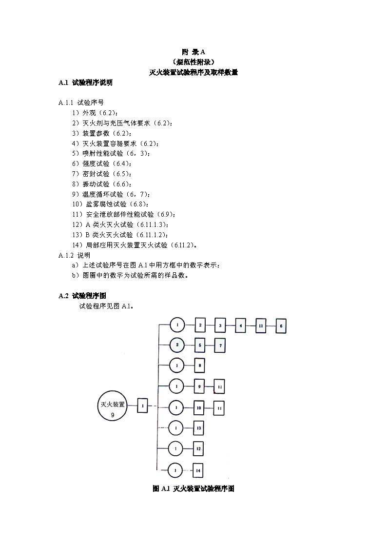 GA 13-2006 悬挂式气体灭火装置