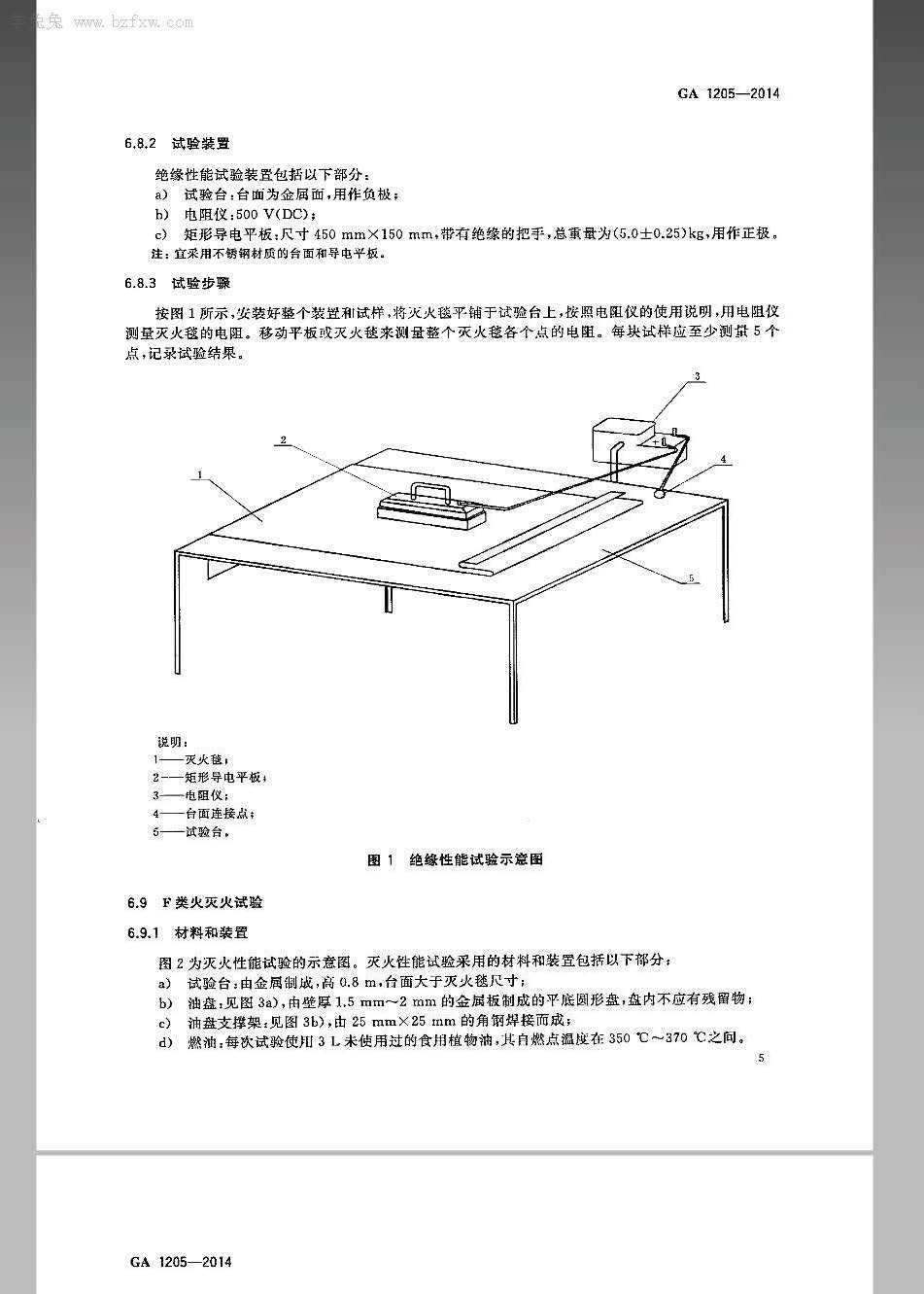 GA-1205-2014灭火毯