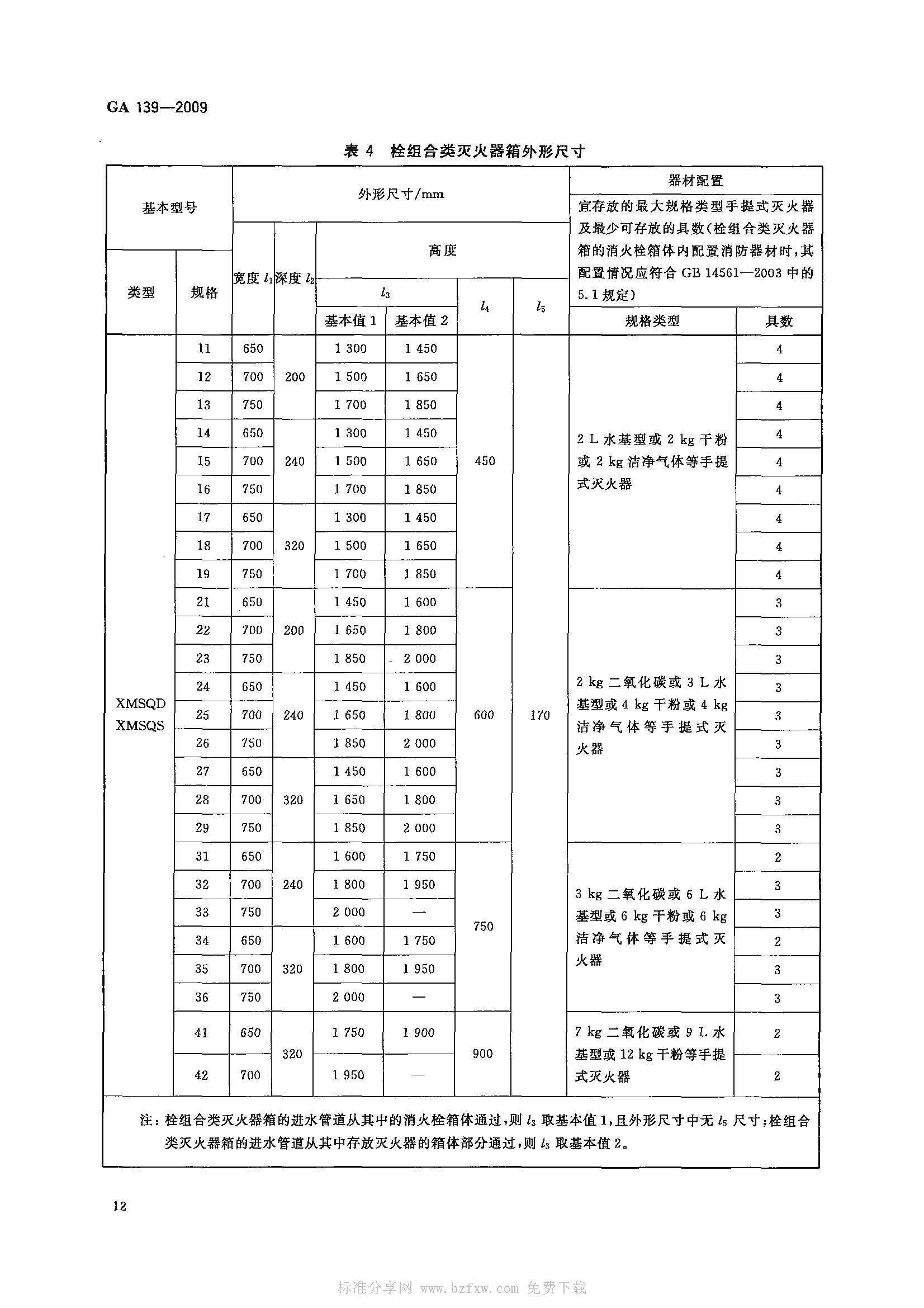 GA 139-2009 灭火器箱